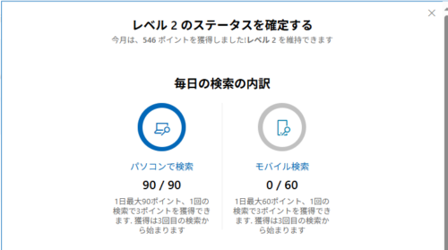 Rewardsポイントのアカウントページで、ポイントの内訳をクリックすることで表示される「毎日の検索の内訳」画面。 一行目には、「レベル2のステータスを確定する」、2行目には、「今月は、546ポイントを獲得しました。レベル2を維持できます。」と表示。 その下は、パソコン検索は1日最大90ポイント、モバイル検索は1日最大60ポイントと記載されており、筆者はすでにパソコン検索で90ポイント獲得していることがわかる。 