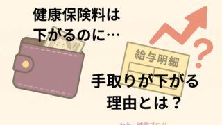 財布と給与明細の横に赤い上向き矢印と疑問符が並ぶ、手取り減の疑問を表すイラスト。