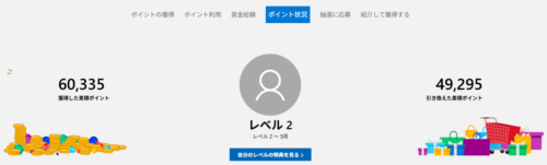 筆者のRewards ダッシュボードのポイント状況画面。獲得した累積ポイントと引き換えた累積ポイントが表示されている。