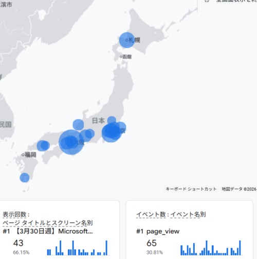 Googleアナリティクスの日本地図で、北海道から九州まで青い丸が広がるアクセス状況を示すスクリーンショット。表示回数43、イベント数(page view)65。