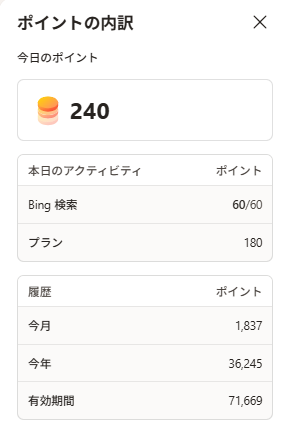 ダッシュボード「ポイントの内訳」では、今月獲得した合計ポイント数が表示されている。