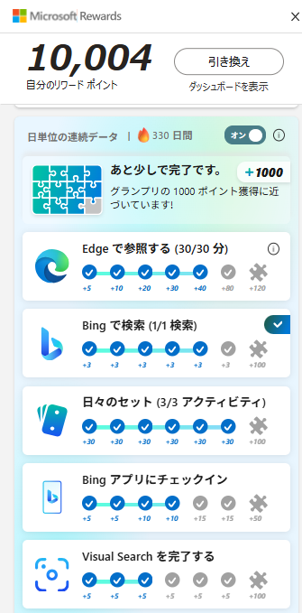 Microsoft Rewardsアクションセンターの画面。パズルピースが表示され、グランプリの1000ポイント獲得に近づいている様子を示している。