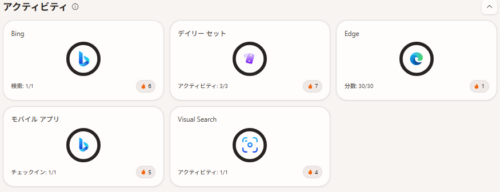 筆者のアクティビティ欄の画像。bing検索、デイリーセット、Edge、モバイルアプリ、Visual Searchの計5個が提供されている。