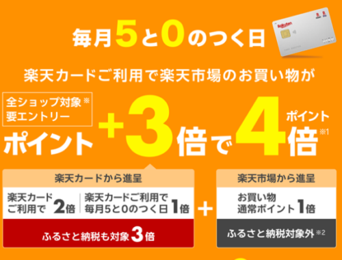 毎月5と0のつく日に楽天カード利用でポイントがアップするキャンペーンを案内する楽天公式サイトの参考画像
