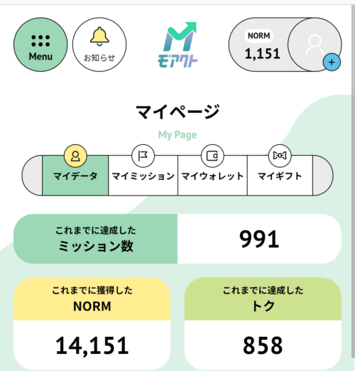 筆者の「モアクト」マイページの画像。これまでに14,151NORM獲得している。
